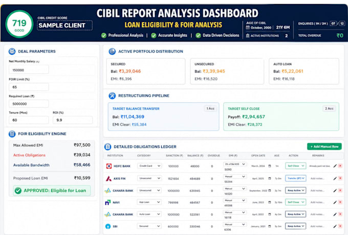do cibil report analysis and give loan approval strategy